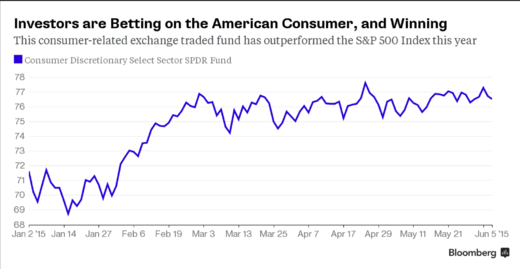 Say goodbye to the 'Almighty American Consumer'