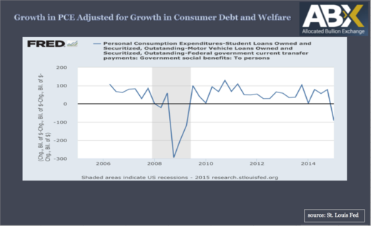 Say goodbye to the 'Almighty American Consumer'