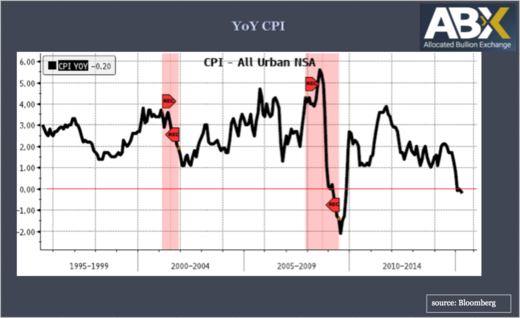 Say goodbye to the 'Almighty American Consumer'