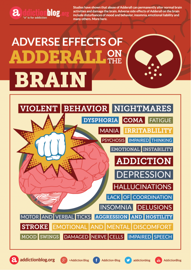 adderall xr withdrawal symptoms