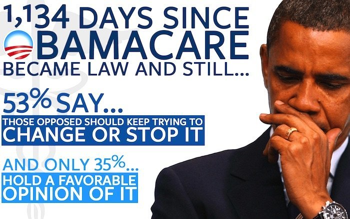 Obama, congressional Democrats hell-bent on keeping Obamacare for 22M Americans
