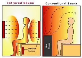 Infrared Saunas: An Easy Way to Lose Weight, Lower Blood Pressure