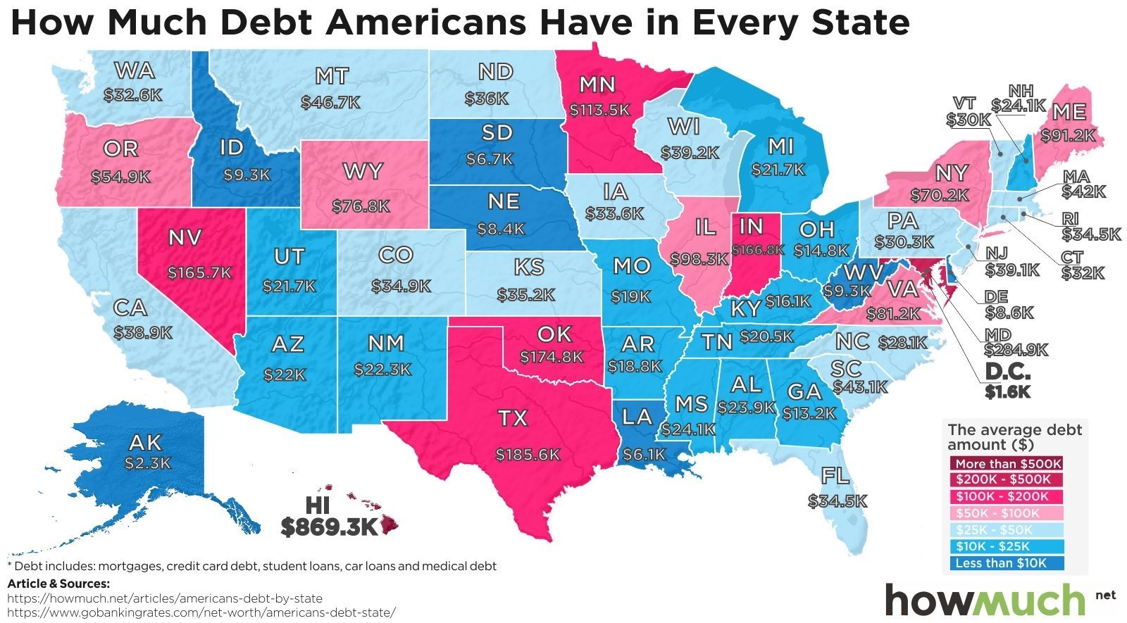 American enslavement The top ten states where people are overloaded