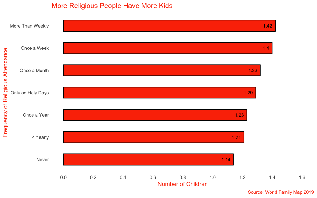 Religious people and kids