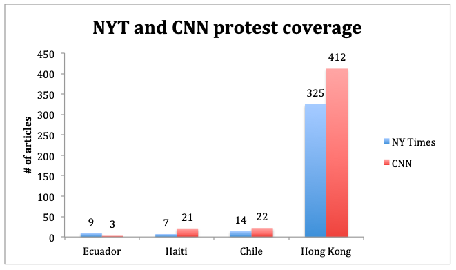 protest coverage MSM