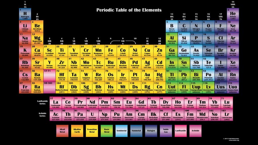 Click to enlarge Periodic table