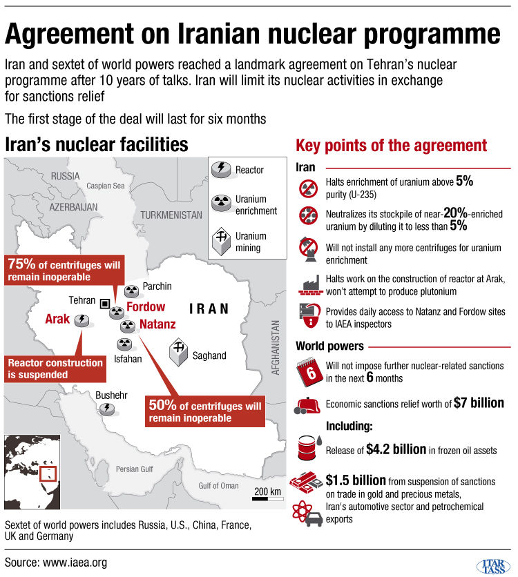 Russian, Iranian foreign ministers to discuss Iran nuclear program ...