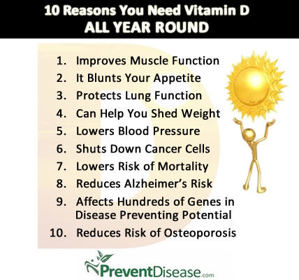 download how much sunlight for vitamin d