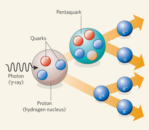 Scientists finally prove the existence of a new particle: The ...