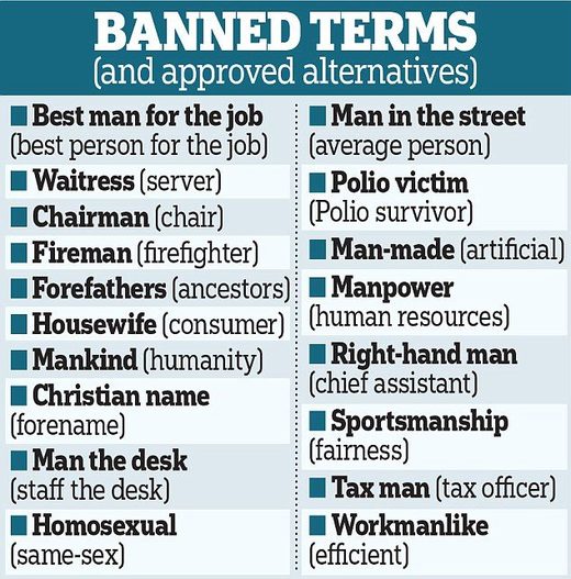 war-on-language-words-like-mankind-man-made-housewife-banned-at-uk