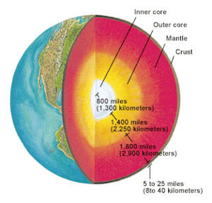 Meteorites Illuminate Mystery of Chromium in Earth's Core -- Science ...