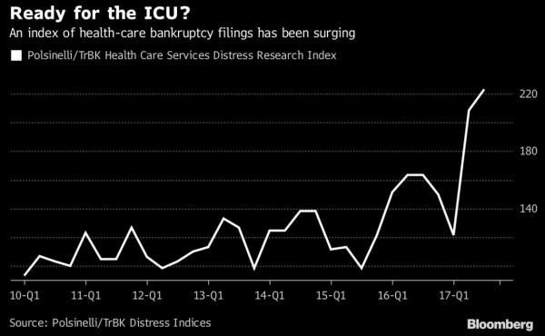 Obamacare Sparks A New Wave Of Hospital Bankruptcies -- Society's Child ...