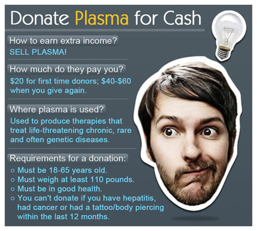 does it hurt to donate plasma