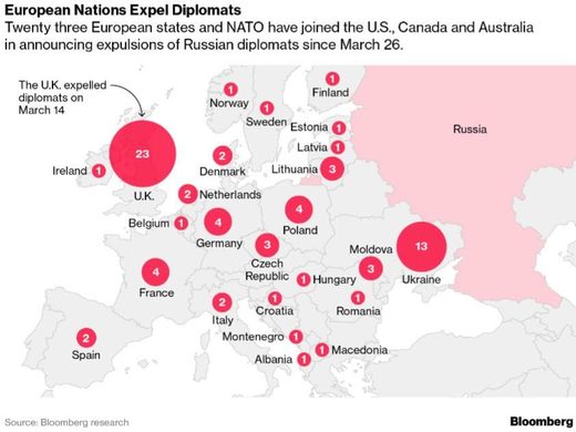 countries expel russian ambassadors skripal