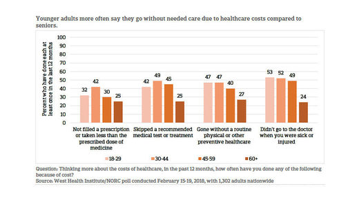 why-americans-are-avoiding-going-to-the-doctor-health-wellness