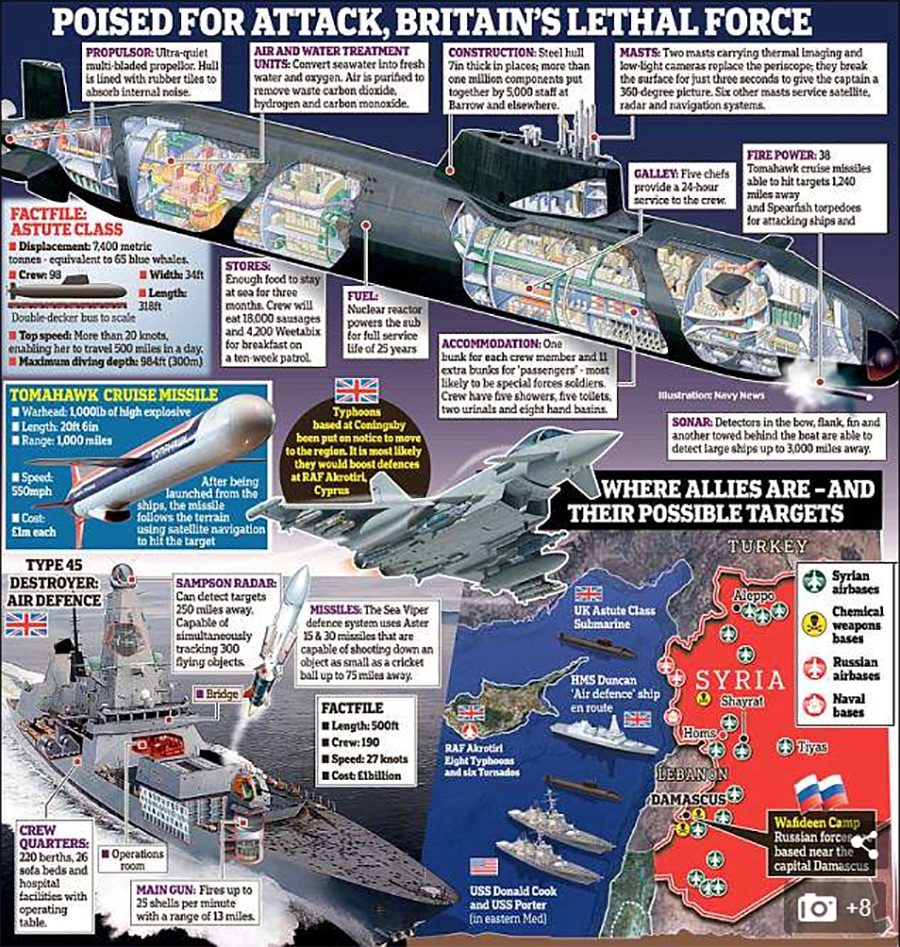 Daily Mail shows UK's military prowess