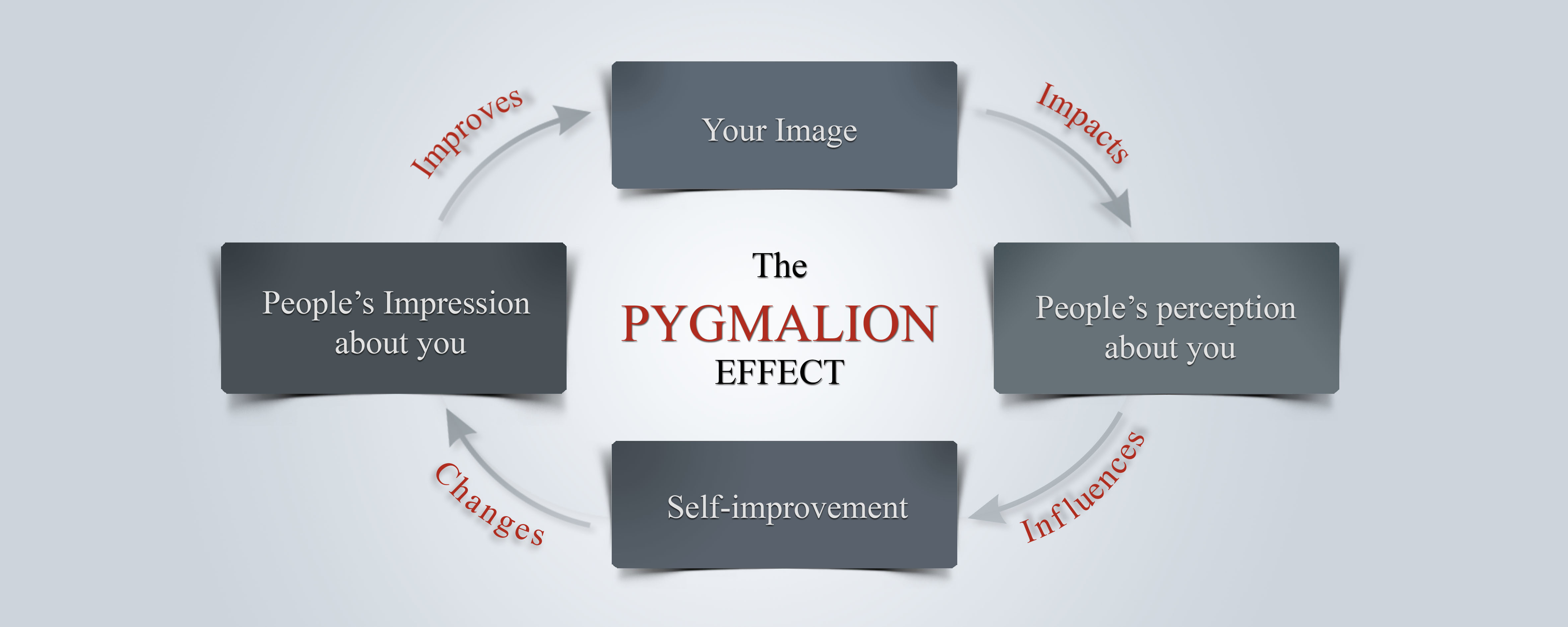 The Pygmalion Effect How Expectations Influence Performance Science 