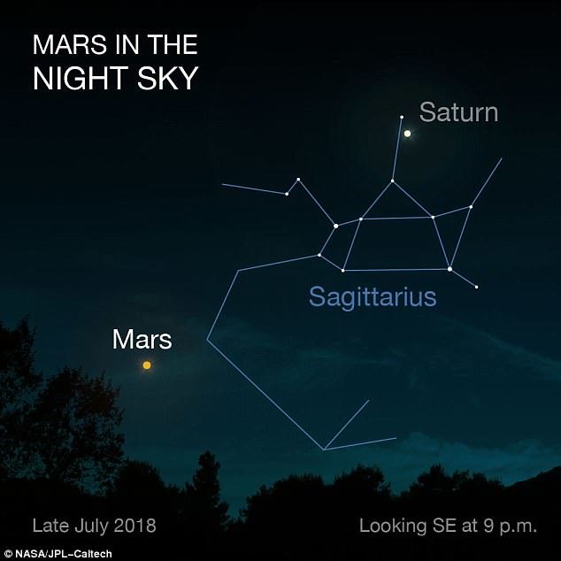mars sagittarius
