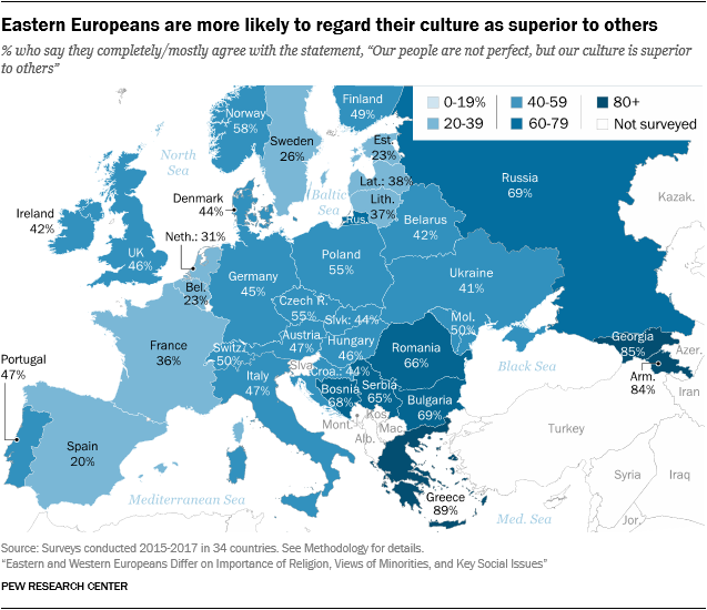 Continental Divide Eastern And Western Europeans Differ On Views Of Religion Minorities And