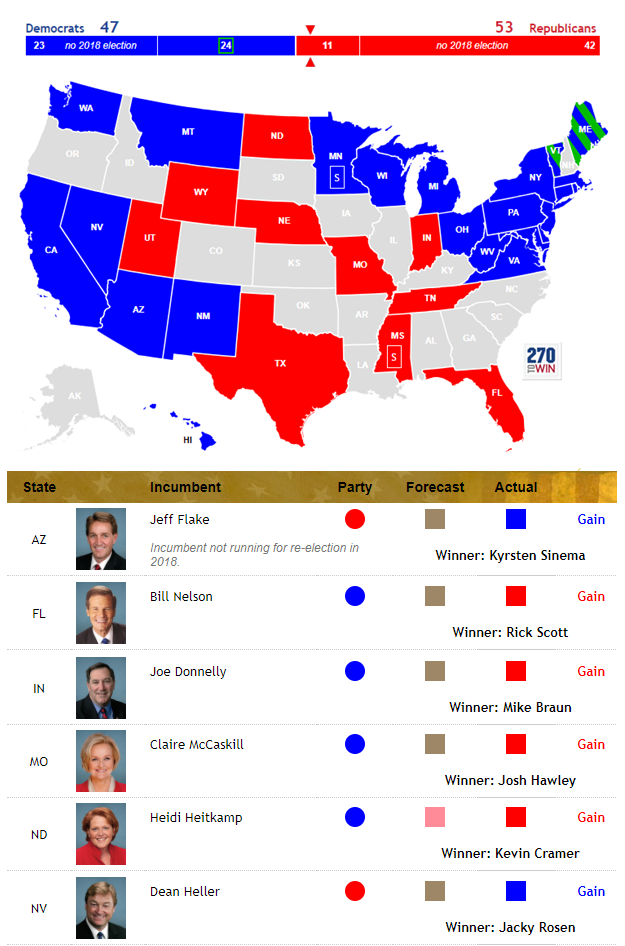 florida midterm results 2018