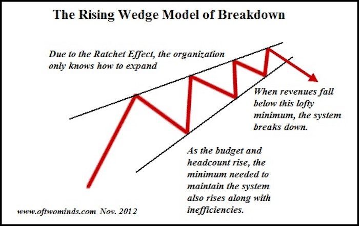rising wedge measured move