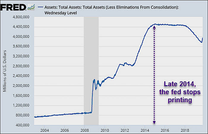 Is The Fed Lying To Us When It Becomes Serious You Have To Lie 