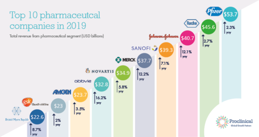 Why do prescription drugs cost so much? Big Pharma is protected by