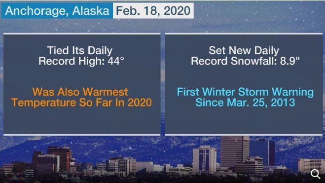 Anchorage, Alaska Sets Daily Record For High Temperature And Snowfall ...