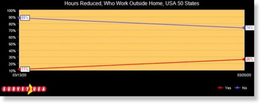 14-million-americans-have-been-laid-off-so-far-due-to-covid-19-society-s-child-sott