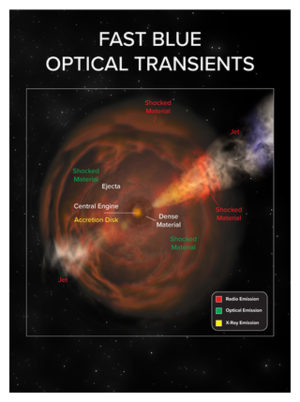 New Class Of Cosmic Explosions Discovered By Astronomers -- Science ...