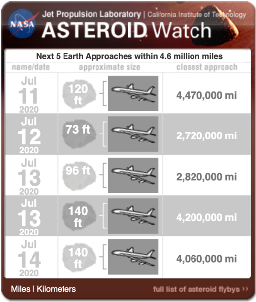 finetune odds asteroid earth