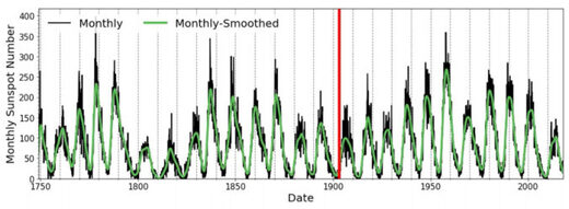 Solar Super Storms Do Occur At Solar Minimum --- Example ...