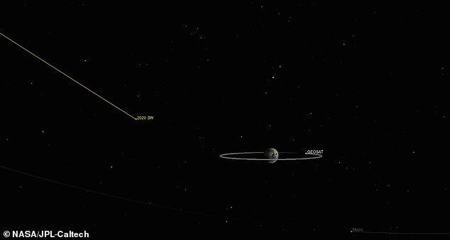 asteroids extreme size