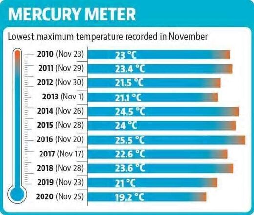 heavy-snow-and-lowest-maximum-temperature-records-fall-across-india