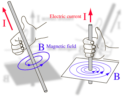 Tornado - A Natural Charged Sheath Vortex -- Science & Technology ...