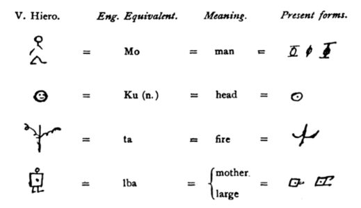 Rare African script holds clues to the evolution of writing -- Secret ...