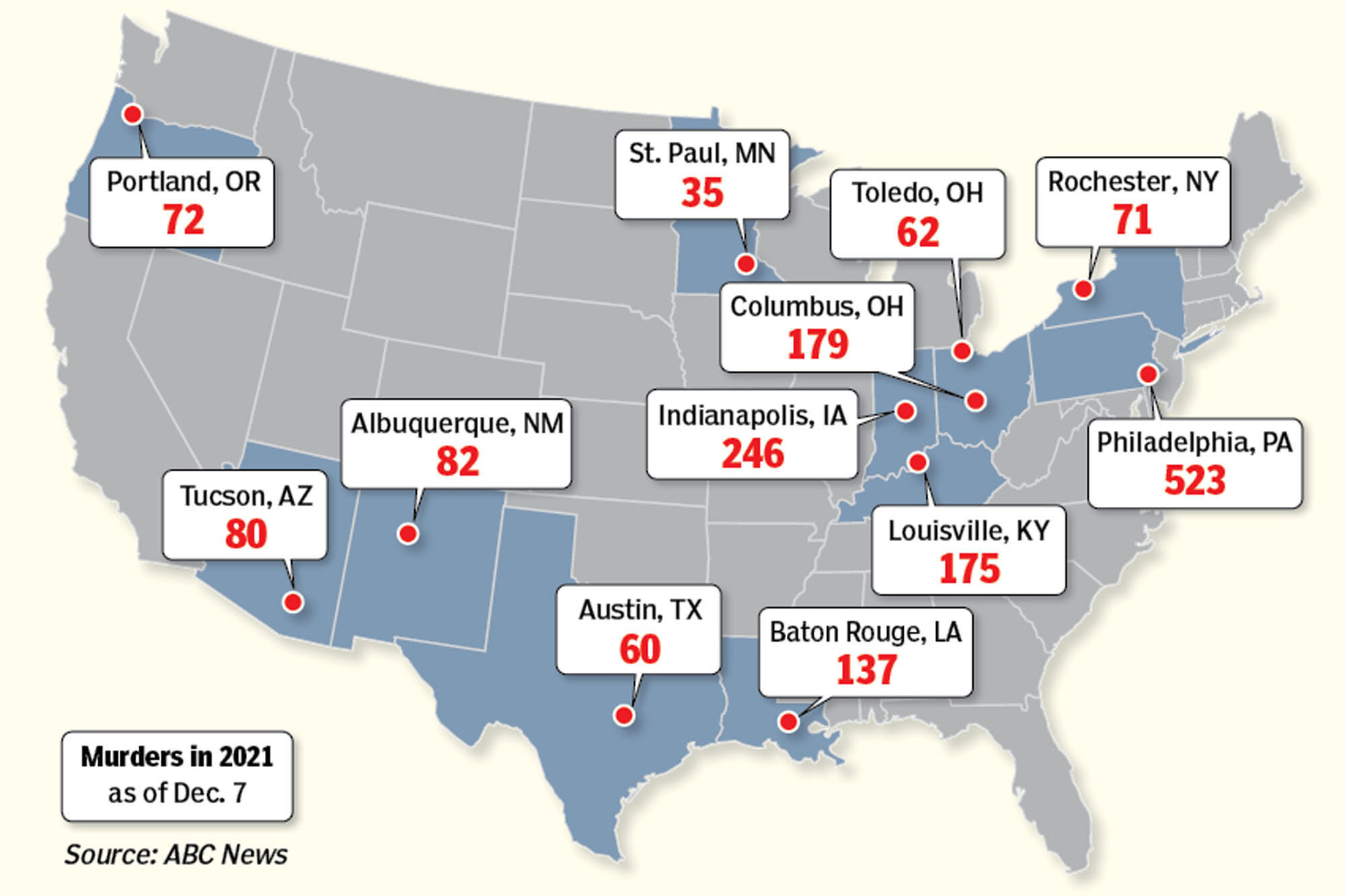 A Dozen US Cities Set Annual Murder Records With Three Weeks Left In   City Murder Rates 