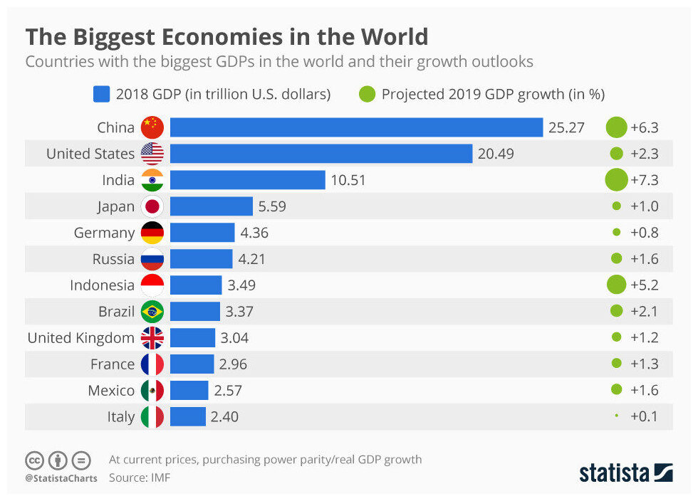 Much countries. World GDP 2021. World GDP 2020. The World economy 2020. In the World GDP 2020.