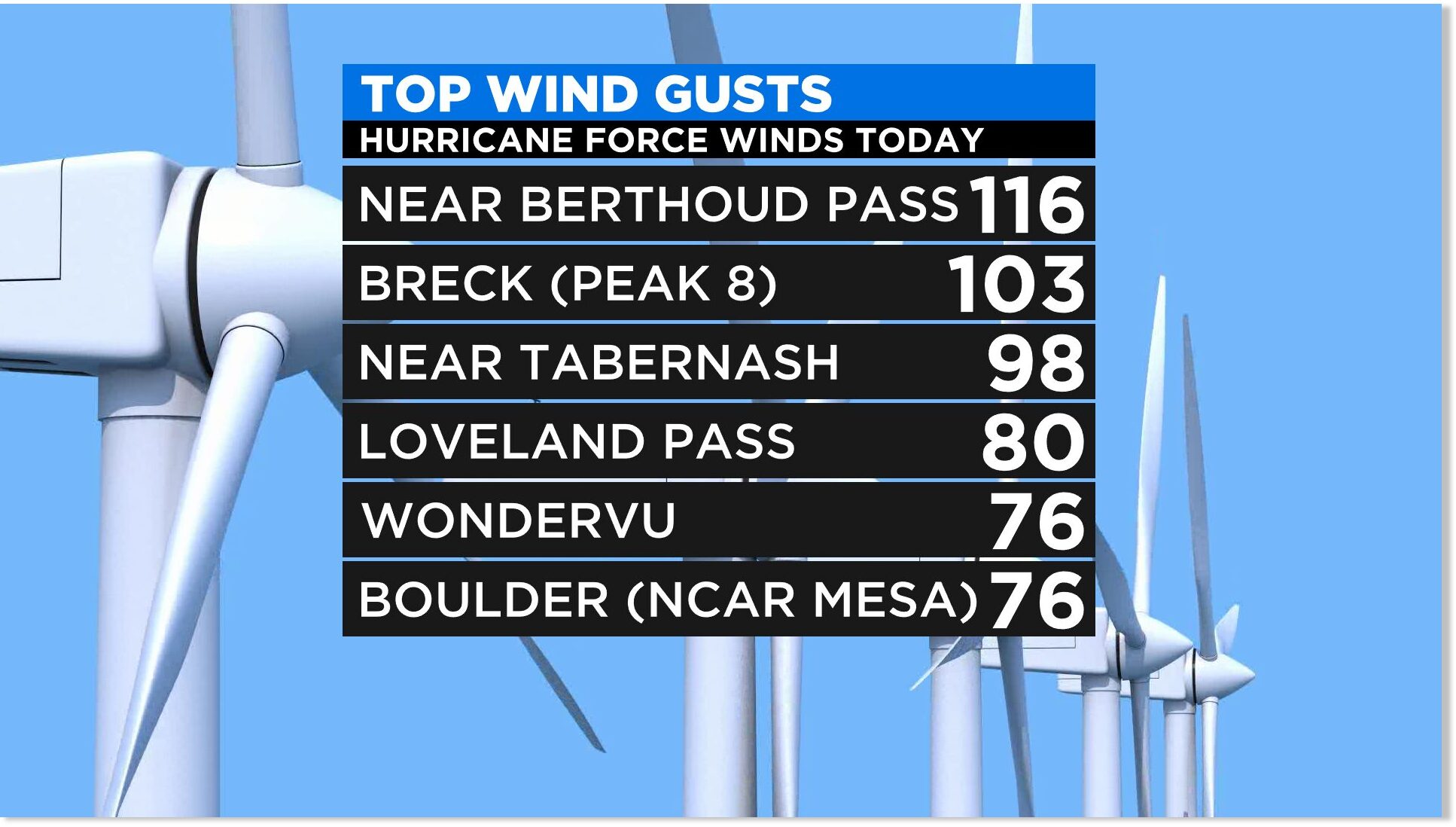 Hurricane s. Wind Breeze Gale-Force. Throwing Caution to the Wind. Throw Caution to the Wind. Gale Force s.