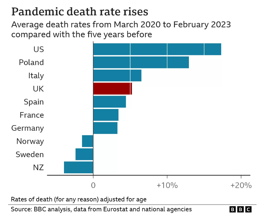 pandemic death rates