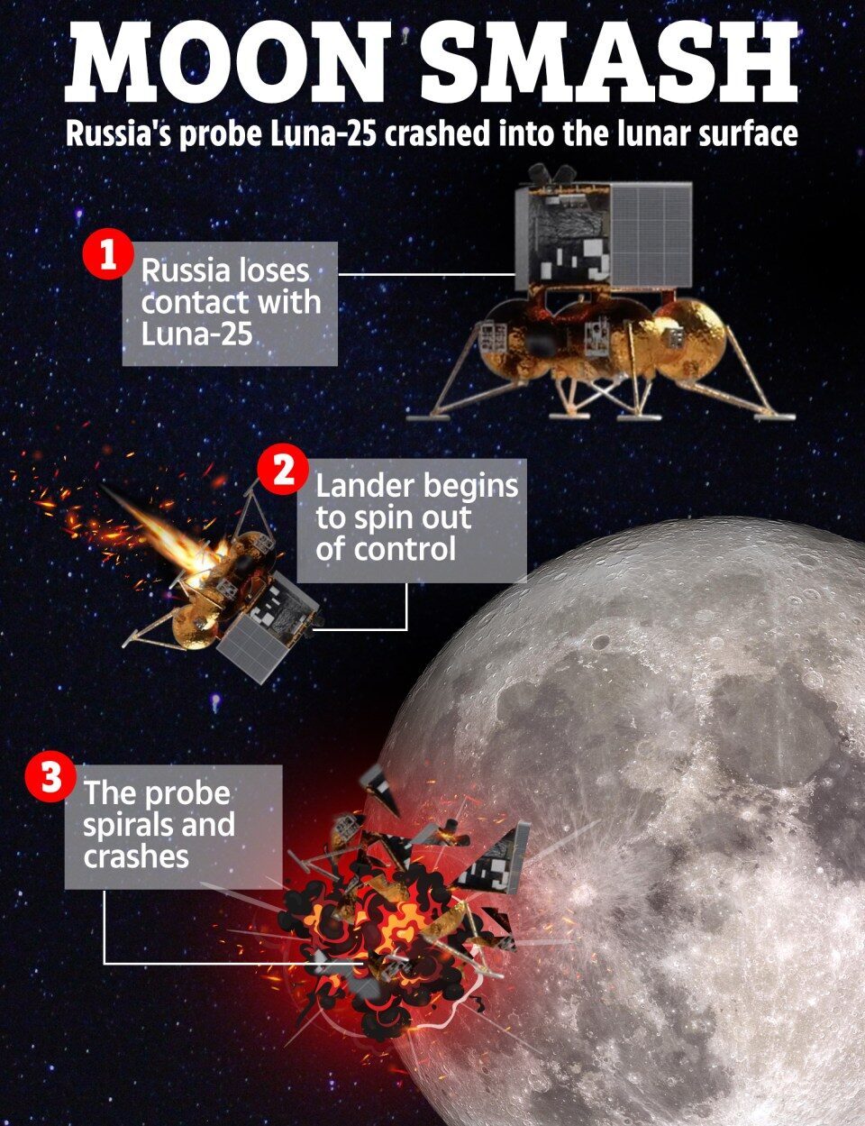 Луна 25 июня 2024. Луна 25 февраля. Moon fail.