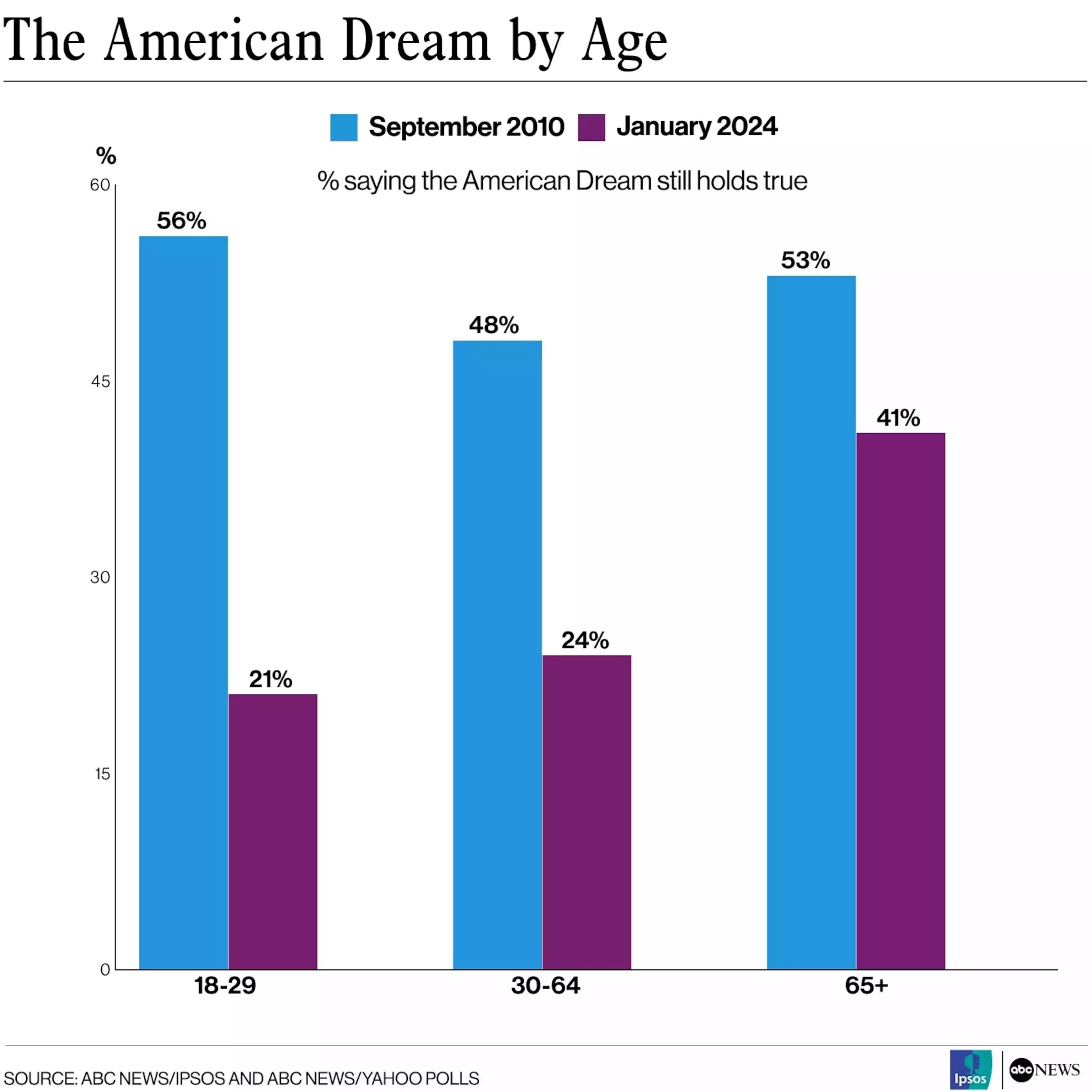 the-american-dream