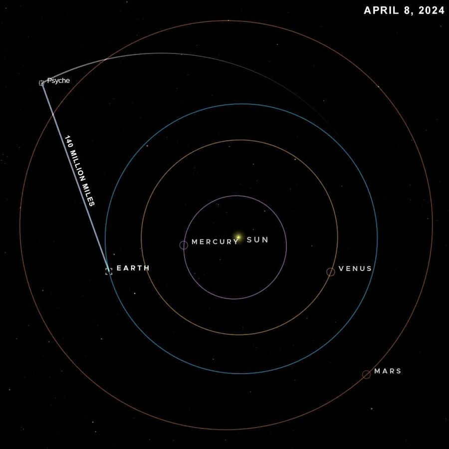 psyche laser transmission earth orbital position