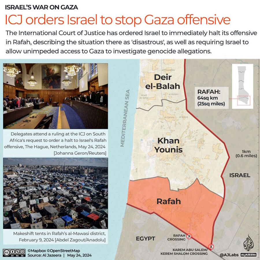 ICJ gaza offensive stop order