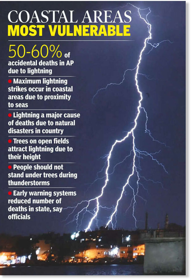 Lightning bolts killed 544 in last 6 years in Andhra Pradesh, India ...