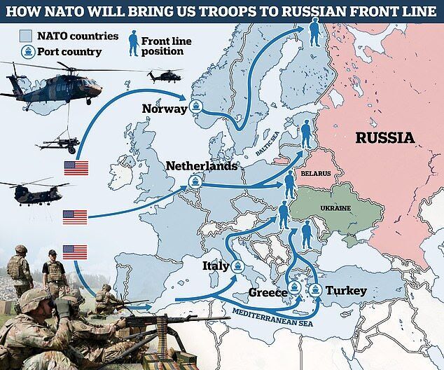 NATO WAR russia