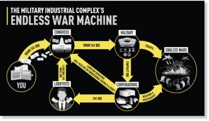 endless war machine