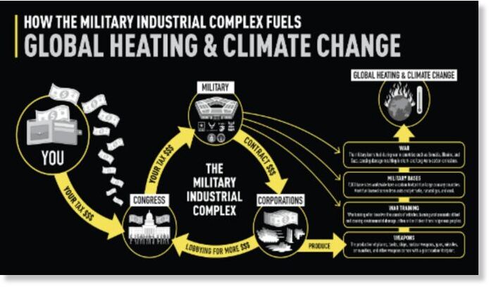 global heating