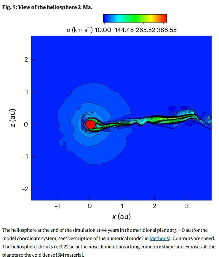 Interstellar Cloud Hit Earth 3 Million Years Ago — Science And Technology — 4723