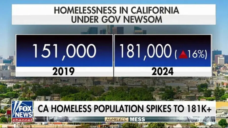 homelessness